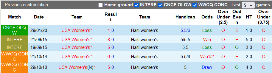 Nhận định, soi kèo Nữ Mỹ vs nữ Haiti, 6h ngày 5/7 - Ảnh 3