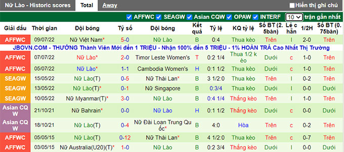 Nhận định, soi kèo Nữ Myanmar vs Nữ Lào, 15h ngày 11/7 - Ảnh 2