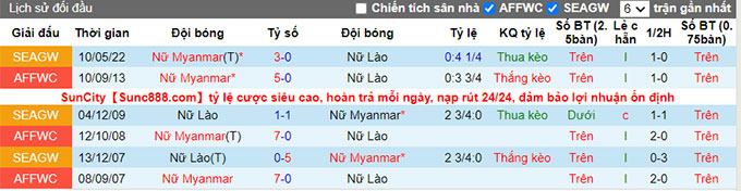 Nhận định, soi kèo Nữ Myanmar vs Nữ Lào, 15h ngày 11/7 - Ảnh 3