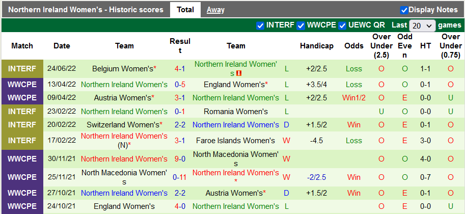 Nhận định, soi kèo Nữ Na Uy vs nữ Bắc Ireland, 2h ngày 8/7 - Ảnh 2