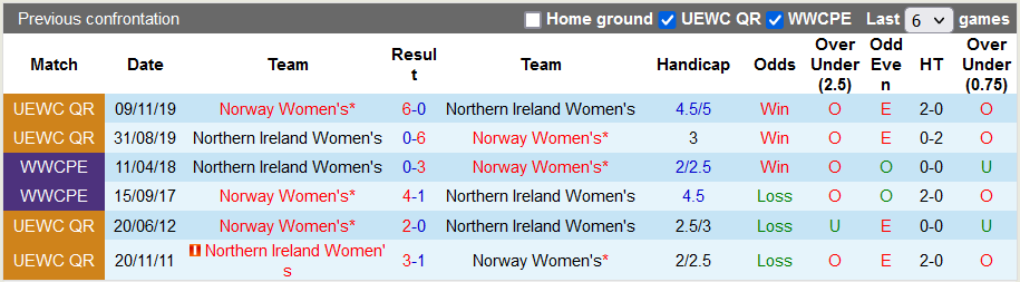 Nhận định, soi kèo Nữ Na Uy vs nữ Bắc Ireland, 2h ngày 8/7 - Ảnh 3