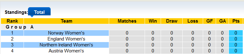 Nhận định, soi kèo Nữ Na Uy vs nữ Bắc Ireland, 2h ngày 8/7 - Ảnh 4