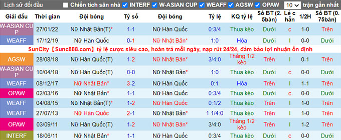 Nhận định, soi kèo Nữ Nhật Bản vs Nữ Hàn Quốc, 14h ngày 19/7 - Ảnh 3