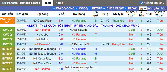 Nhận định, soi kèo Nữ Panama vs Nữ Canada, 9h ngày 9/7 - Ảnh 1