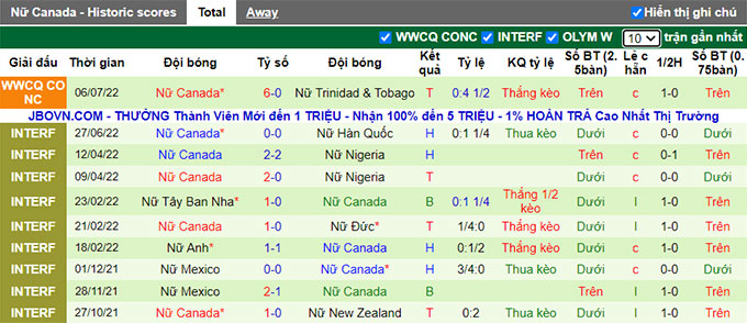 Nhận định, soi kèo Nữ Panama vs Nữ Canada, 9h ngày 9/7 - Ảnh 2