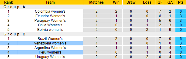 Nhận định, soi kèo nữ Peru vs nữ Venezuela, 7h ngày 16/7 - Ảnh 4