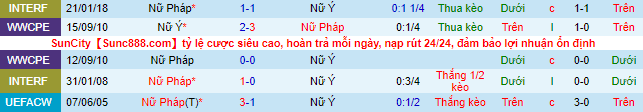 Nhận định, soi kèo Nữ Pháp vs Nữ Italia, 2h ngày 11/7 - Ảnh 1