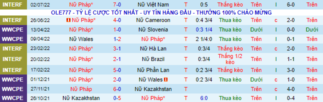 Nhận định, soi kèo Nữ Pháp vs Nữ Italia, 2h ngày 11/7 - Ảnh 2