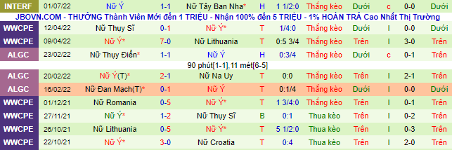 Nhận định, soi kèo Nữ Pháp vs Nữ Italia, 2h ngày 11/7 - Ảnh 3