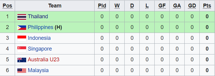 Nhận định, soi kèo Nữ Singapore vs nữ Malaysia, 15h ngày 4/7 - Ảnh 4