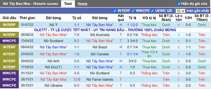 Nhận định, soi kèo Nữ Tây Ban Nha vs Nữ Phần Lan, 23h ngày 8/7 - Ảnh 1