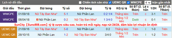 Nhận định, soi kèo Nữ Tây Ban Nha vs Nữ Phần Lan, 23h ngày 8/7 - Ảnh 3