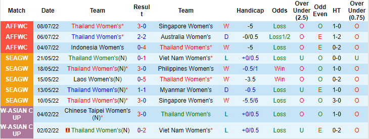 Nhận định, soi kèo nữ Thái Lan vs nữ Philippines, 18h ngày 12/7 - Ảnh 1