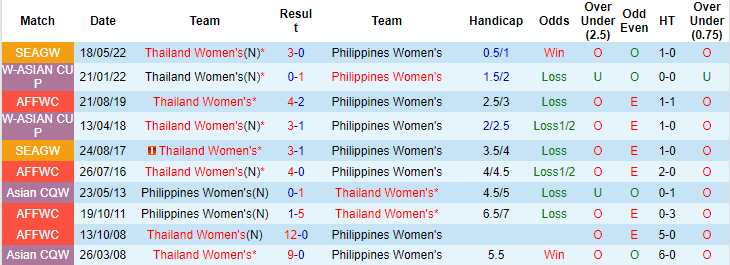 Nhận định, soi kèo nữ Thái Lan vs nữ Philippines, 18h ngày 12/7 - Ảnh 3