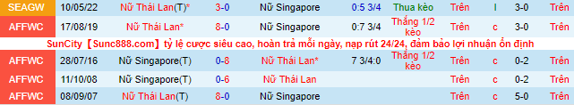 Nhận định, soi kèo Nữ Thái Lan vs Nữ Singapore, 18h ngày 8/7 - Ảnh 1