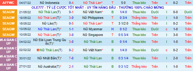 Nhận định, soi kèo Nữ Thái Lan vs Nữ Singapore, 18h ngày 8/7 - Ảnh 2