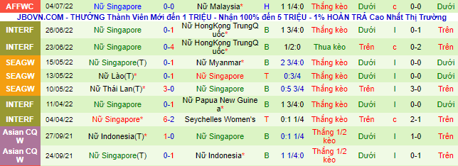 Nhận định, soi kèo Nữ Thái Lan vs Nữ Singapore, 18h ngày 8/7 - Ảnh 3