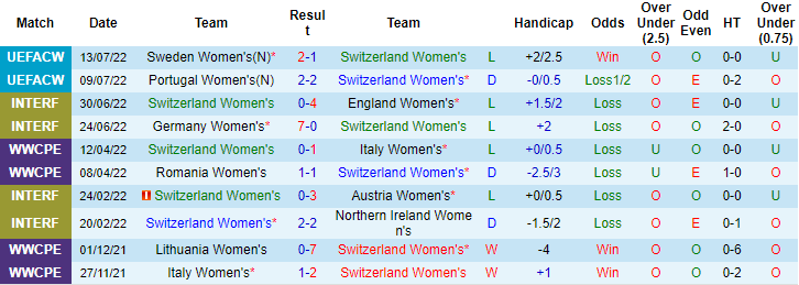 Nhận định, soi kèo Nữ Thụy Sĩ vs nữ Hà Lan, 23h ngày 17/7 - Ảnh 1