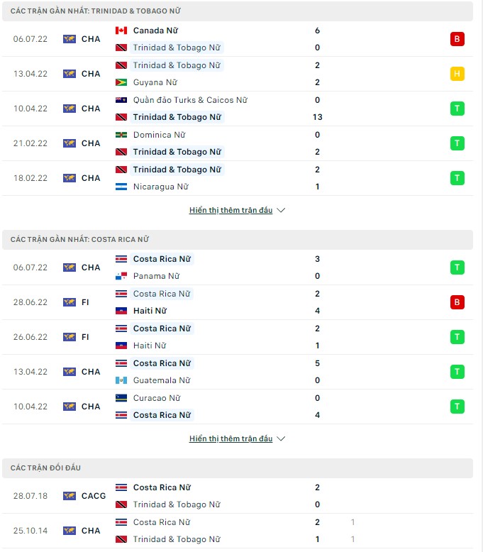 Nhận định, soi kèo Nữ Trinidad & Tobago vs Nữ Costa Rica, 06h00 ngày 09/07 - Ảnh 1