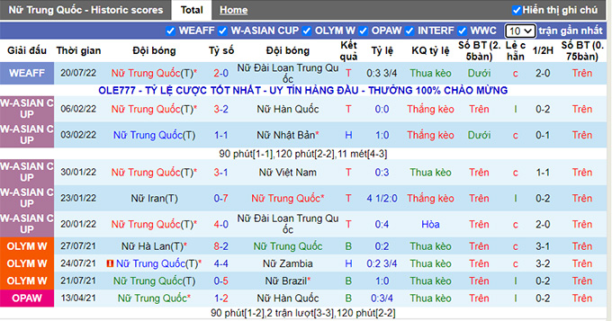 Nhận định, soi kèo Nữ Trung Quốc vs Nữ Hàn Quốc, 17h ngày 23/7 - Ảnh 1