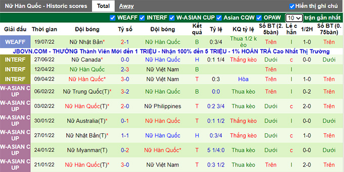 Nhận định, soi kèo Nữ Trung Quốc vs Nữ Hàn Quốc, 17h ngày 23/7 - Ảnh 3