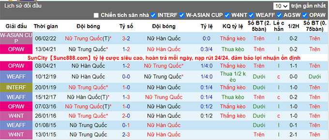 Nhận định, soi kèo Nữ Trung Quốc vs Nữ Hàn Quốc, 17h ngày 23/7 - Ảnh 4