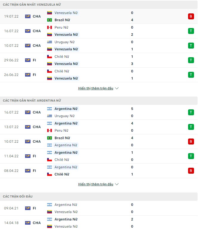 Nhận định, soi kèo Nữ Venezuela vs Nữ Argentina, 07h00 ngày 22/07 - Ảnh 1