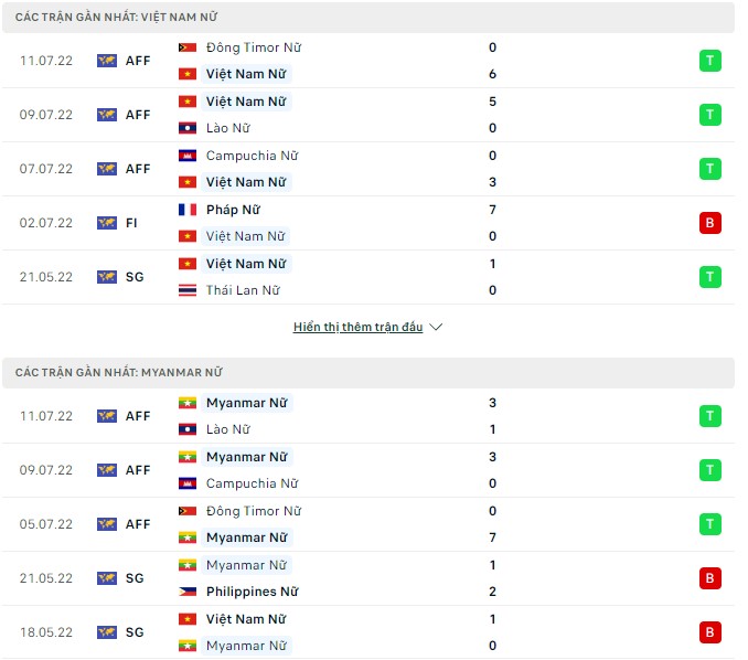 Nhận định, soi kèo Nữ Việt Nam vs Nữ Myanmar, 18h00 ngày 13/07 - Ảnh 1