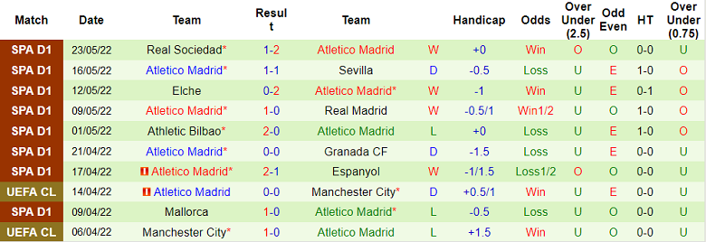 Nhận định, soi kèo Numancia vs Atletico Madrid, 0h ngày 28/7 - Ảnh 2