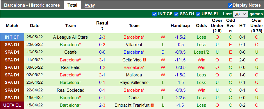 Nhận định, soi kèo Olot vs Barcelona, 0h ngày 14/7 - Ảnh 2