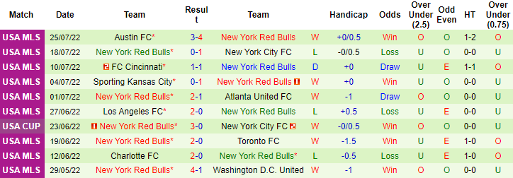 Nhận định, soi kèo Orlando vs New York Red Bulls, 6h30 ngày 28/7 - Ảnh 2