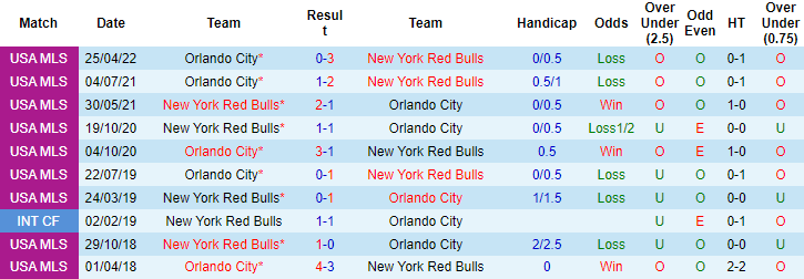 Nhận định, soi kèo Orlando vs New York Red Bulls, 6h30 ngày 28/7 - Ảnh 3