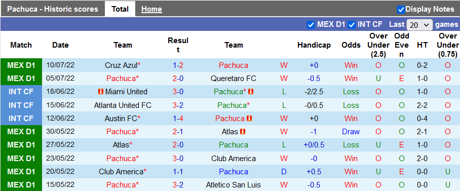 Nhận định, soi kèo Pachuca vs Mazatlan, 7h ngày 19/7 - Ảnh 1