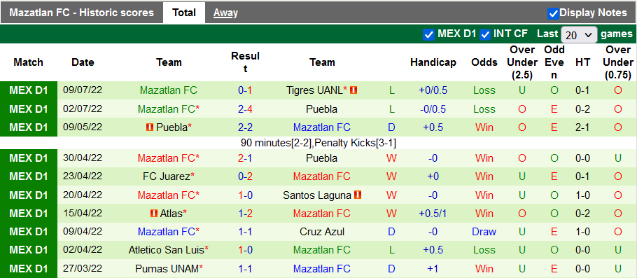 Nhận định, soi kèo Pachuca vs Mazatlan, 7h ngày 19/7 - Ảnh 2