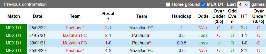 Nhận định, soi kèo Pachuca vs Mazatlan, 7h ngày 19/7 - Ảnh 3