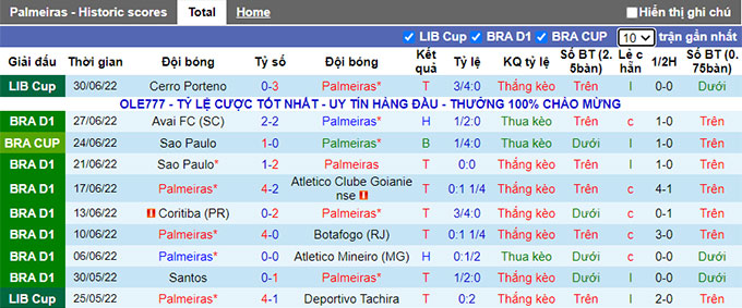 Nhận định, soi kèo Palmeiras vs Athletico/PR, 7h ngày 3/7 - Ảnh 1