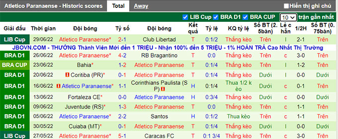 Nhận định, soi kèo Palmeiras vs Athletico/PR, 7h ngày 3/7 - Ảnh 2