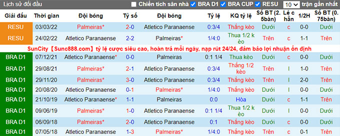 Nhận định, soi kèo Palmeiras vs Athletico/PR, 7h ngày 3/7 - Ảnh 3