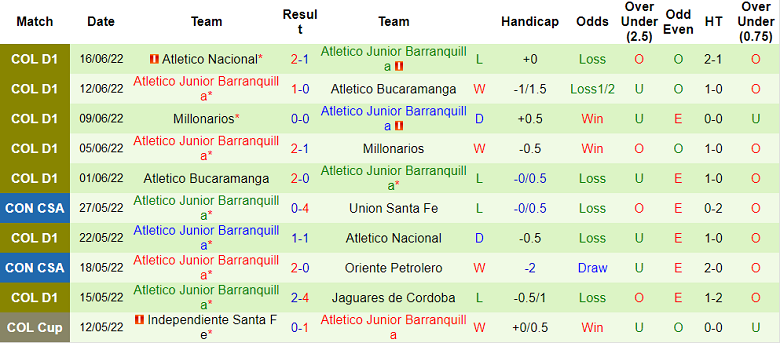 Nhận định, soi kèo Patriotas vs Junior Barranquilla, 8h10 ngày 8/7 - Ảnh 2