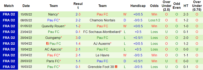 Nhận định, soi kèo Pau FC vs Toulouse, 23h ngày 12/7 - Ảnh 1