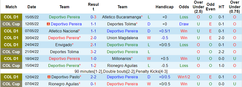 Nhận định, soi kèo Pereira vs Alianza Petrolera, 6h05 ngày 8/7 - Ảnh 1