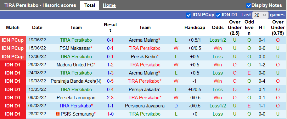 Nhận định, soi kèo Persikabo vs Persebaya Surabaya, 20h30 ngày 25/7 - Ảnh 1