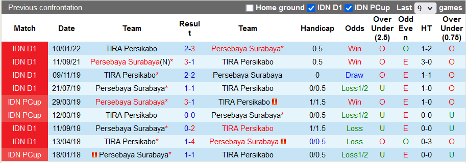 Nhận định, soi kèo Persikabo vs Persebaya Surabaya, 20h30 ngày 25/7 - Ảnh 3