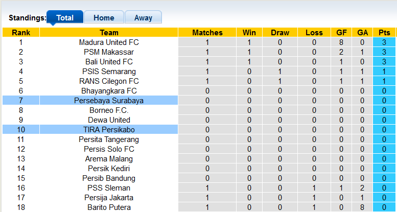 Nhận định, soi kèo Persikabo vs Persebaya Surabaya, 20h30 ngày 25/7 - Ảnh 4