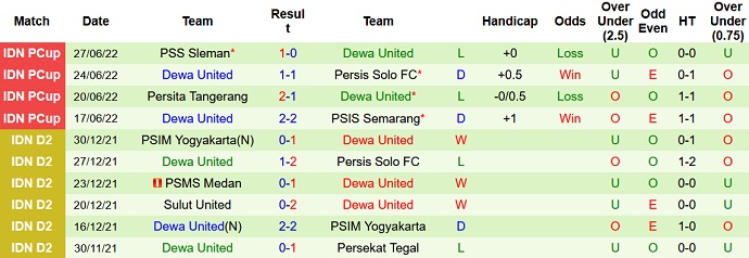 Nhận định, soi kèo Persis Solo vs Dewa United, 16h00 ngày 25/7 - Ảnh 2