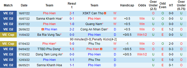 Nhận định, soi kèo Phố Hiến vs Huế, 18h ngày 23/7 - Ảnh 1