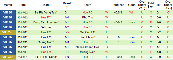 Nhận định, soi kèo Phố Hiến vs Huế, 18h ngày 23/7 - Ảnh 2