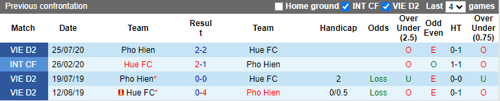 Nhận định, soi kèo Phố Hiến vs Huế, 18h ngày 23/7 - Ảnh 3