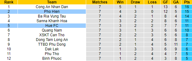 Nhận định, soi kèo Phố Hiến vs Huế, 18h ngày 23/7 - Ảnh 4