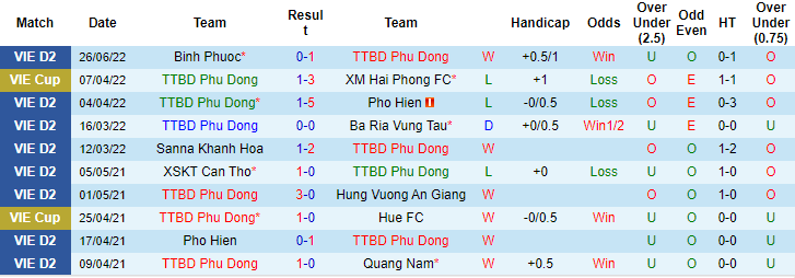 Nhận định, soi kèo Phù Đổng vs Cần Thơ, 15h30 ngày 2/7 - Ảnh 1